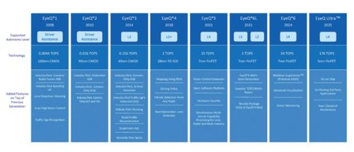 擇業(yè)指導 在十字路口找到你的方向