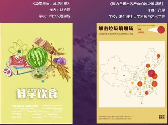 創意點亮未來，設計賦能文旅——紹興市第四屆大學生文創產業與藝術設計大賽圓滿落幕